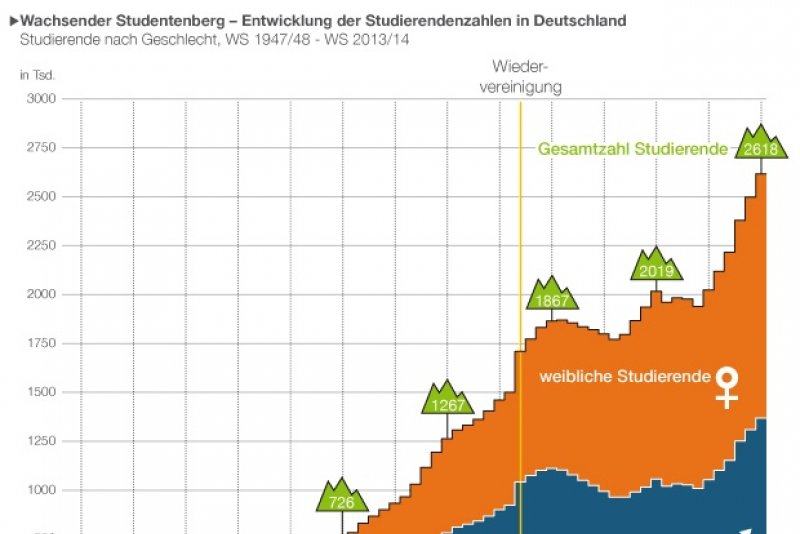 www.bpb.de