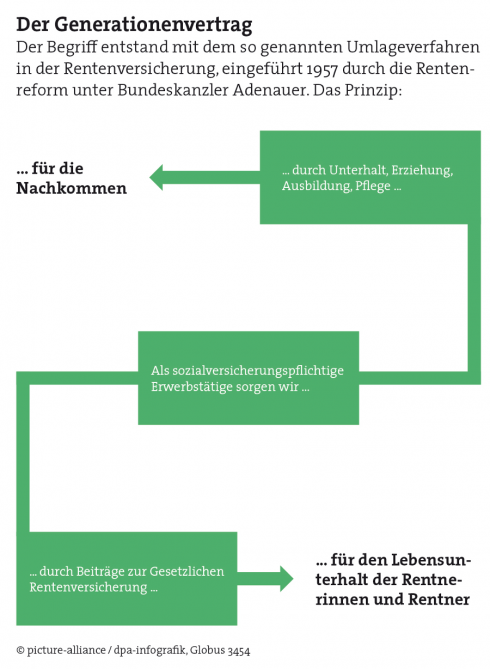 Was zählt zu den Prinzipien der Sozialversicherung? Was zählt zu den Prinzipien der Sozialversicherung?