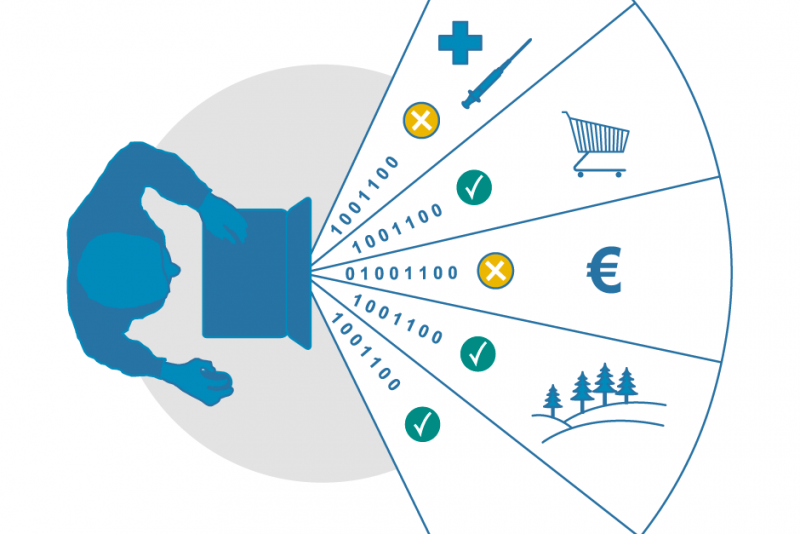 人文 Informationelle Selbstbestimmung und Informationelle Selbstbestimmung Die Übermittlung und