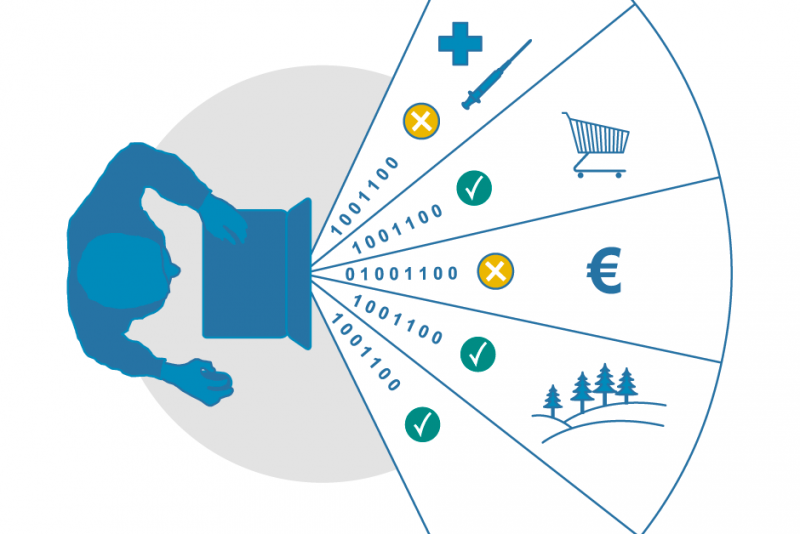Das Recht auf informationelle Selbstbestimmung