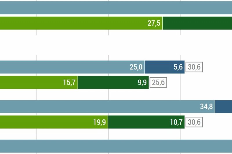 Übergewicht Die soziale Situation in Deutschland bpb.de
