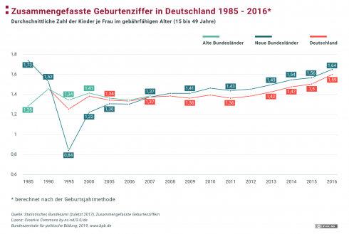Was hat Einfluss auf die Geburtenrate? Was hat Einfluss auf die Geburtenrate?