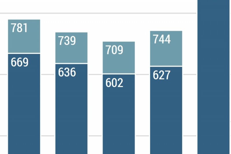 Arbeitslosengeld Ohne Wohnsitz In Deutschland Arbeitslosengeld | Die soziale Situation in Deutschland | bpb.de