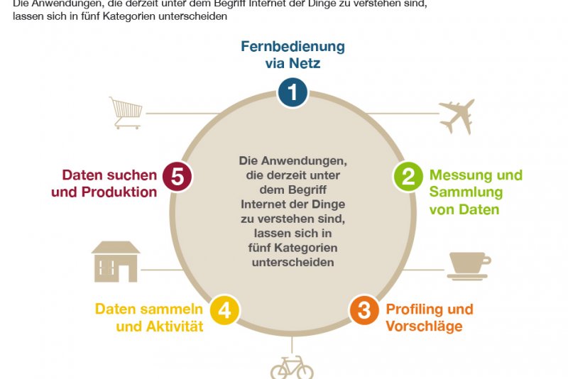 Der internet. Internet de Denis da.