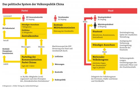 Die Bedeutung der Verfassung Add Wiki