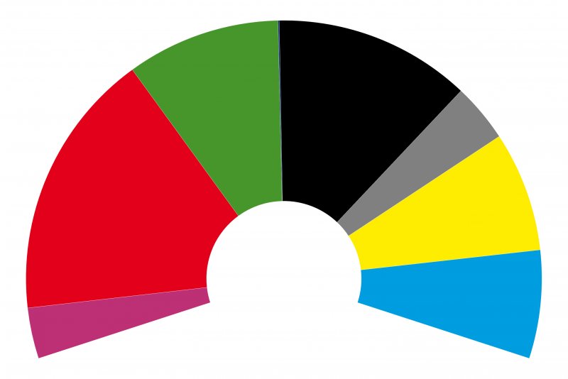Sitzverteilung | Bundestagswahlen | bpb.de