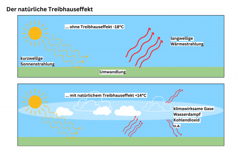 Klimawandel  die gestrte Balance | Klimawandel | bpb.de