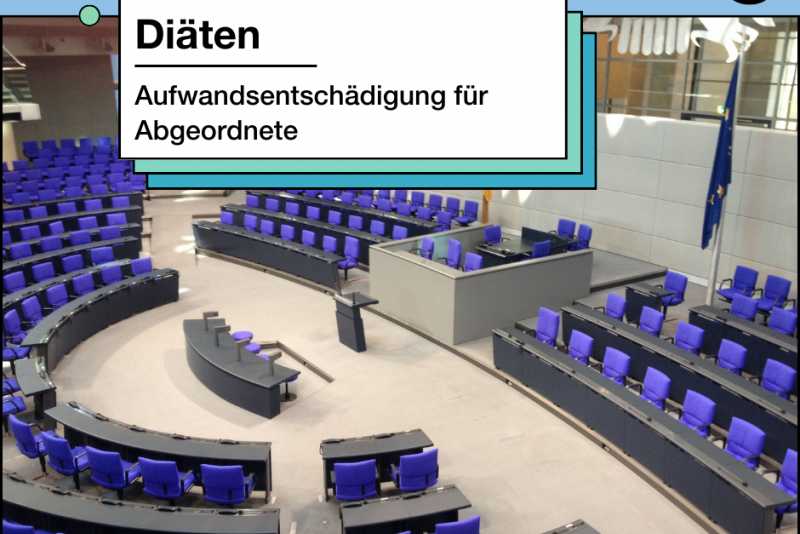 Diäten | Deine tägliche Dosis Politik | bpb.de