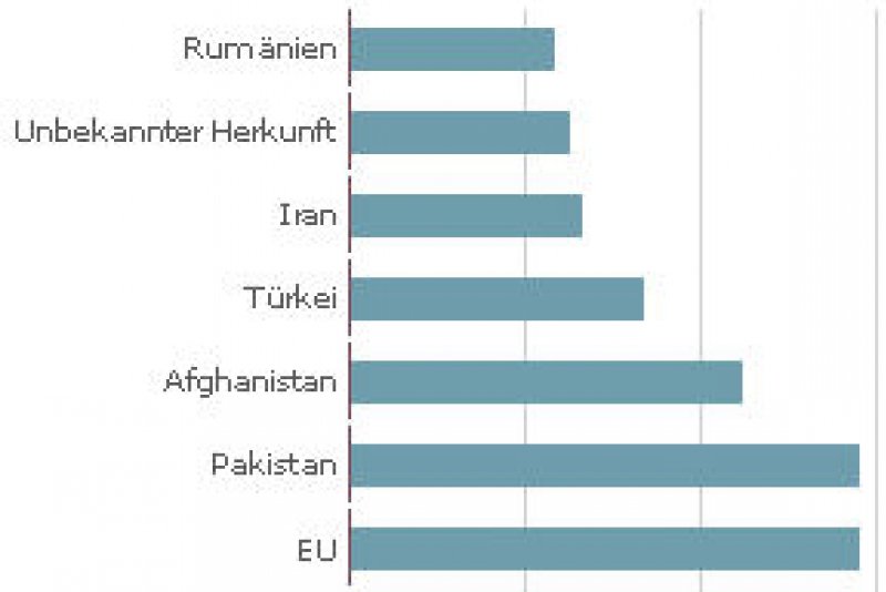 Wie Viele Einwohner Hat Türkei 2025 addwiki.de