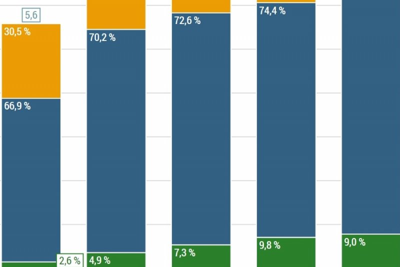 Ausländische Bevölkerung Die soziale Situation in Deutschland bpb.de