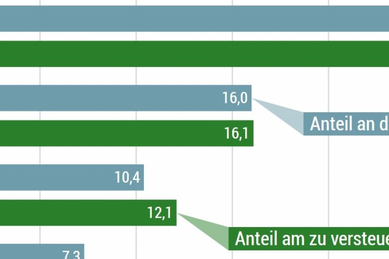 www.bpb.de