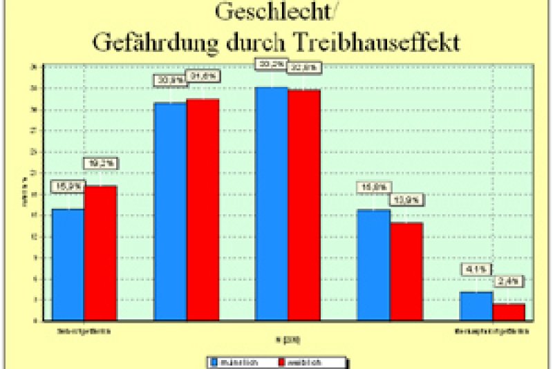 M 06.03 Hypothesenorientierte Datenauswertung ein Beispiel