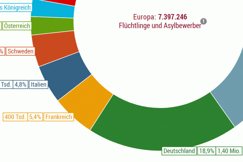 Quiz Migration Europa bpb.de