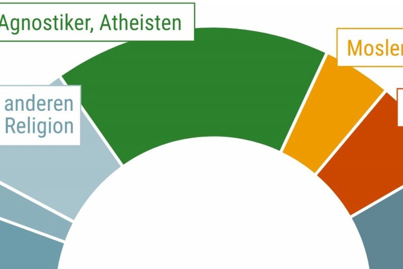 Religion bpb.de