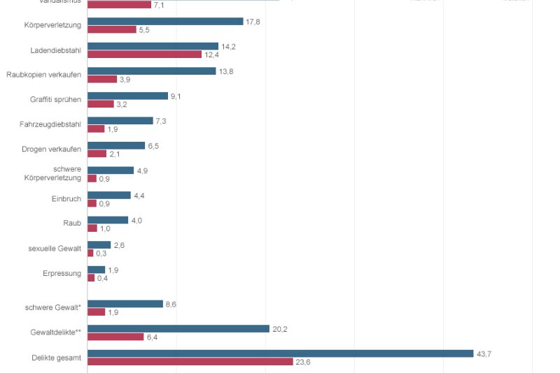 Infografiken Jugendkriminalit t In Deutschland Bpb de infografiken-jugendkriminalit-t-in-deutschland-bpb-de