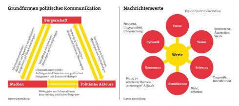 Das Konzept der politischen Parteien Add Wiki