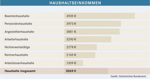 Was ist Haushalts Nettoeinkommen? Was ist Haushalts Nettoeinkommen?