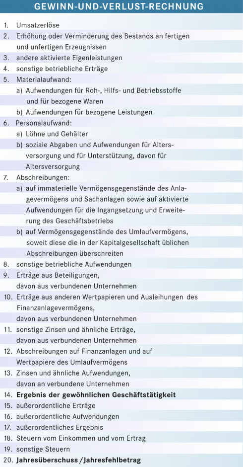 Muster Für Gewinn-und Verlustrechnung