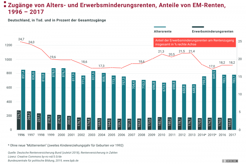 Infografiken zu \