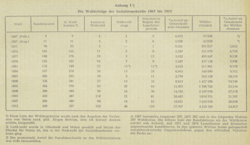 人文 AKTEN ZUR DEUTSCHEN AUSWARTIGEN POLITIK product