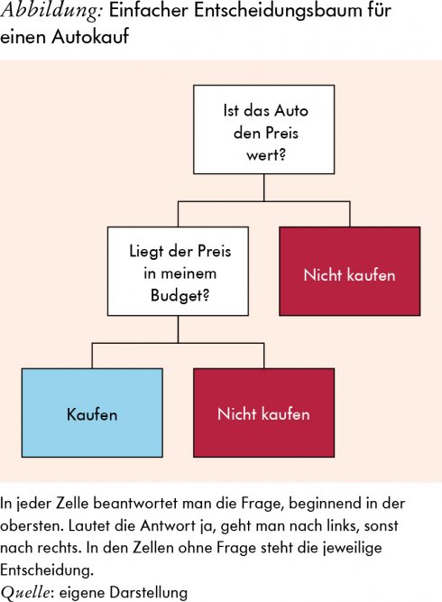 Droht KI den Menschen zu ersetzen? | Knstliche Intelligenz | bpb.de