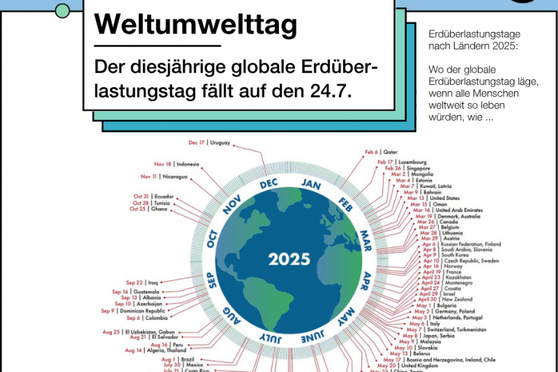 Weltumwelttag | Deine tägliche Dosis Politik | bpb.de