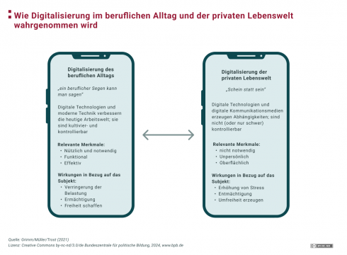 Knstliche Intelligenz im Internetzeitalter | Medienpolitik | bpb.de