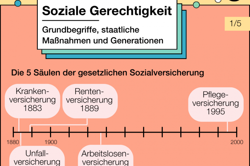 Soziale Gerechtigkeit | Deine tägliche Dosis Politik | bpb.de