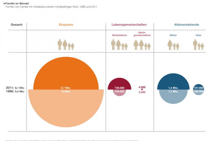 Familie Im Wandel Der Zeiten Familie im Wandel | bpb.de