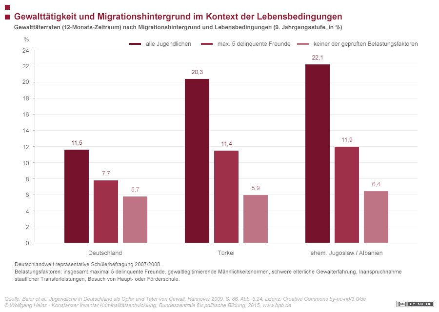 Jugendkriminalit t Aktuelle Entwicklung Und Ausstieg Bpb de jugendkriminalit-t-aktuelle-entwicklung-und-ausstieg-bpb-de