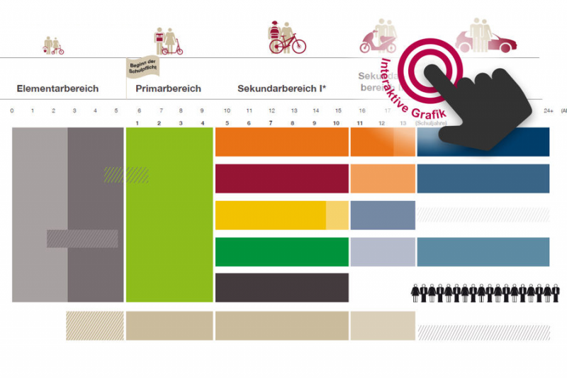 Das Bildungssystem in Deutschland Bildung bpb.de