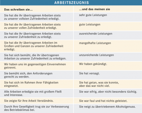befriedigend arbeitszeugnis Arbeitszeugnis – Wikipedia main image 0