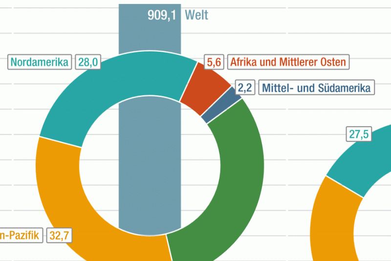 Verteilung der nachgewiesenen Erdgas-Reserven | Globalisierung | bpb.de