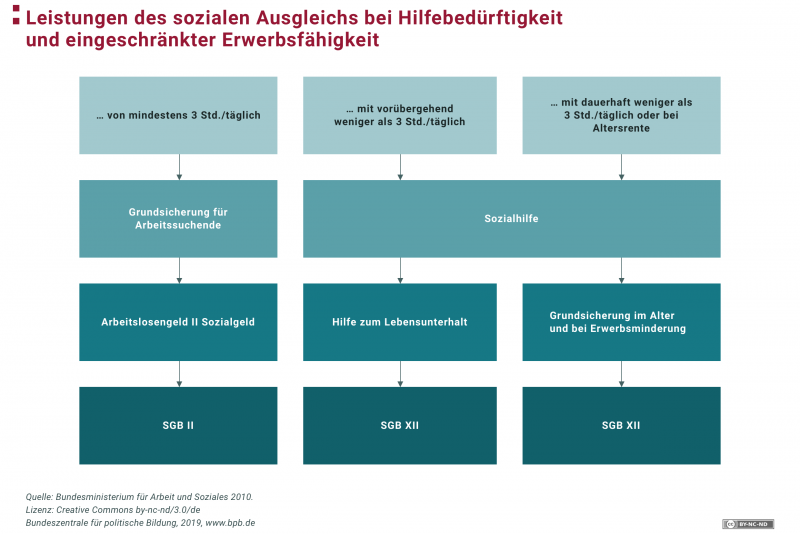 Infografiken zu "Grundsicherung im Alter und bei Erwerbsminderung" bpb.de