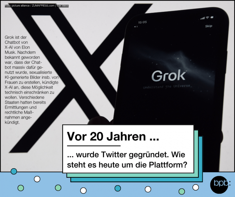 Twitter im Wandel | Deine tgliche Dosis Politik | bpb.de