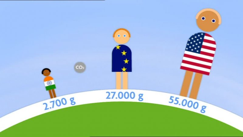 Wieviel CO2 hinterlässt du? | Global Ideas | bpb.de