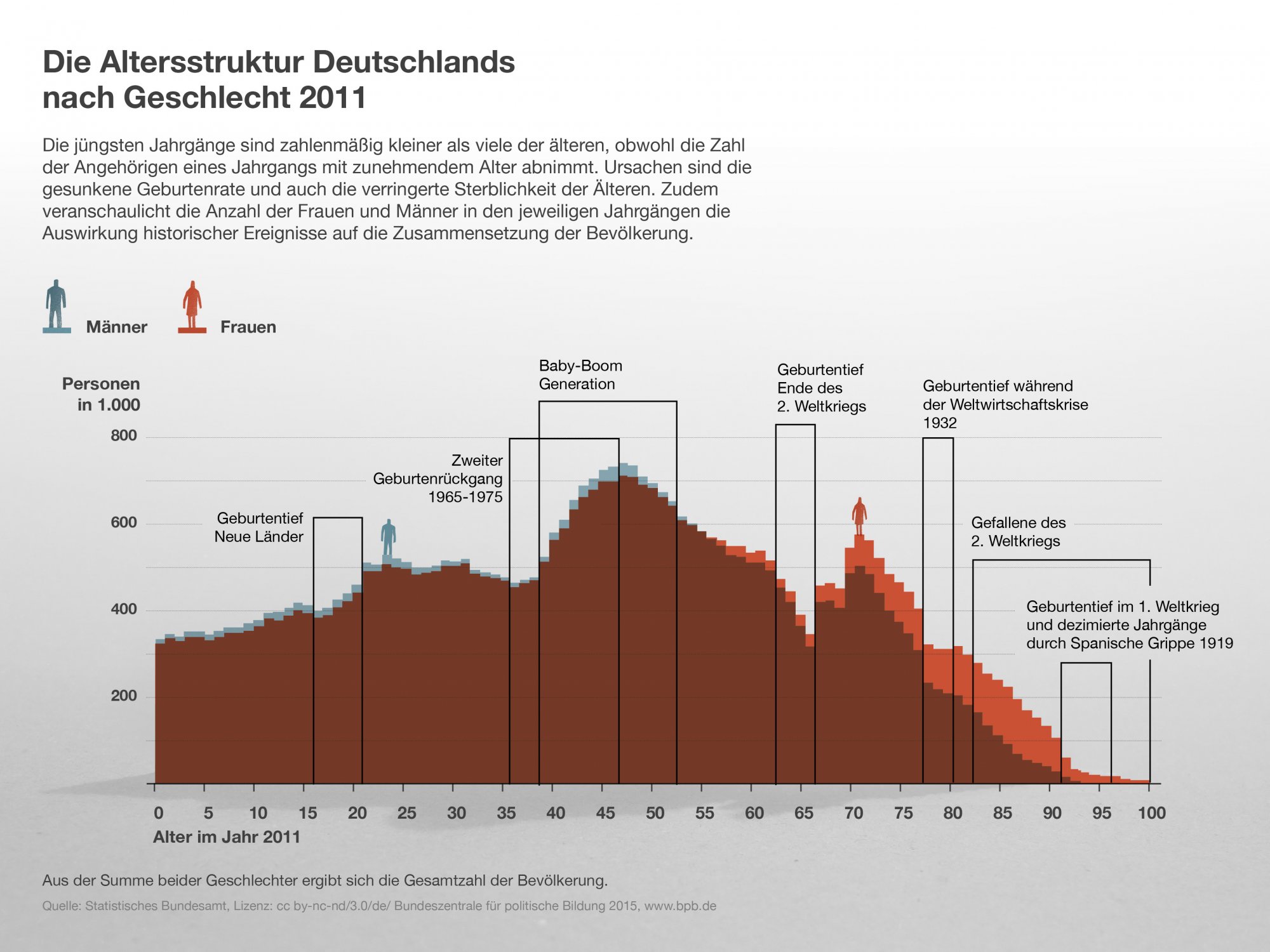 Demografischer Wandel | bpb.de