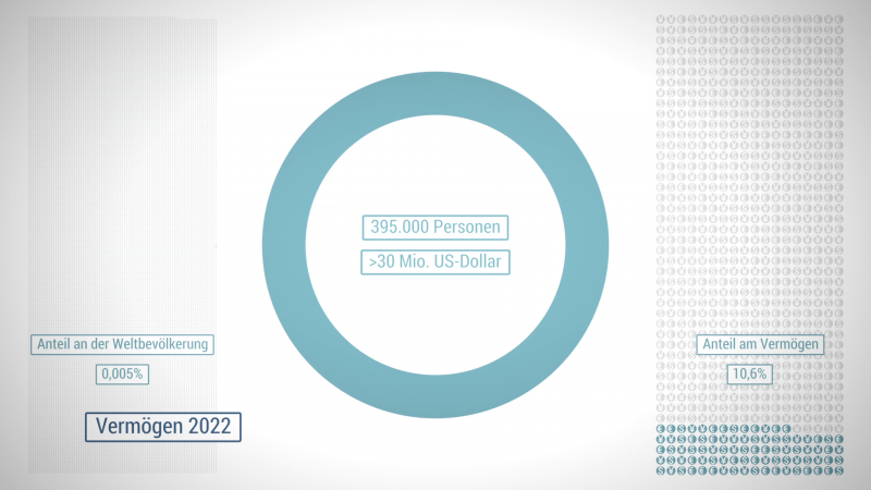 Verlierer Und Gewinner Der Globalisierung Zahlen und Fakten: Globalisierung - Gewinner und Verlierer