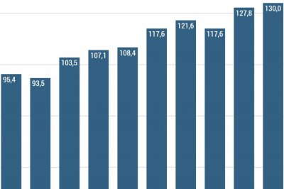 Grafische Darstellung eines Finanzkreislaufs mit Ein- und Ausgangspfeilen