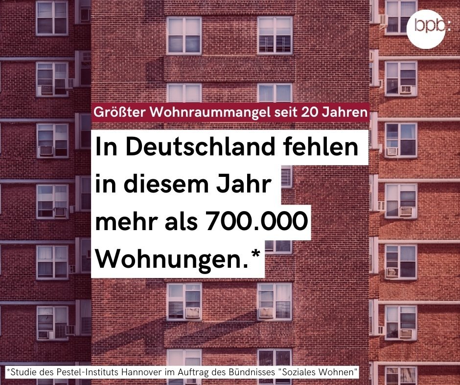 Aufnahme eies Hochhauses, mit vielen Wohnungen. Über dem Bild liegt der Schriftzug Größter Wohnraummangel seit 20 Jahren. In Deutschland fehlen in diesem Jahr mehr als 700.000 Wohnungen. Diese Zahlen stammen aus einer Studie des Peste-Instituts Hannover im Auftrag des Bündnisses Soziales Wohnen