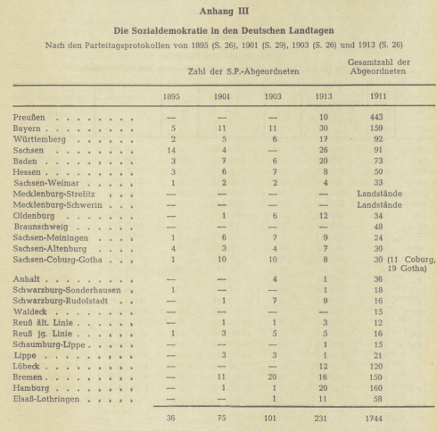 Die politische Arbeiterbewegung Deutschlands 1863-1914