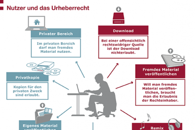 Das Urheberrecht in zwölf Bildern | Urheberrecht | bpb.de Das Urheberrecht in zwölf Bildern | Urheberrecht | bpb.de