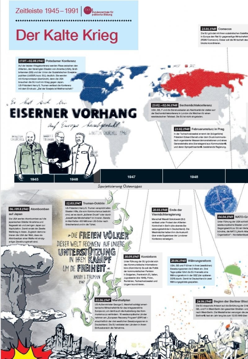 Der Kalte Krieg 1945 1991 bpb.de