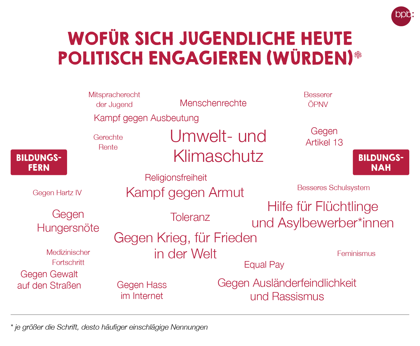 12. August: Internationaler Tag der Jugend | bpb.de