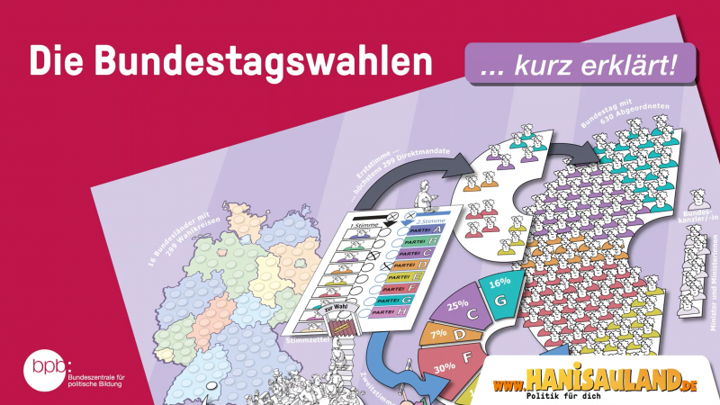 Bundestagswahlen – kurz erklärt | bpb.de