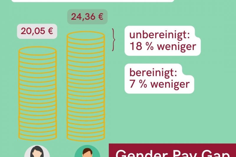 Gender Pay Gap | Deine tägliche Dosis Politik | bpb.de