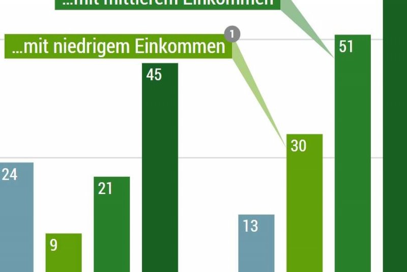 Reales BIP pro Kopf Globalisierung bpb.de