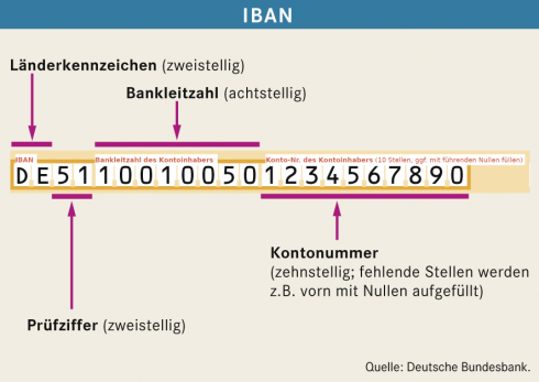 Iban это. Iban (номер счета). Счет Iban что это. Iban в России. Iban (международные номера банковских счетов)