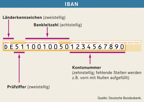 Номер счета iban. Iban. Структура Iban. Счет Iban что это. Iban номер счета.
