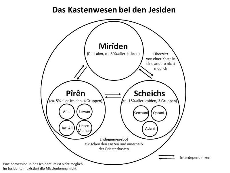 Kastenwesen